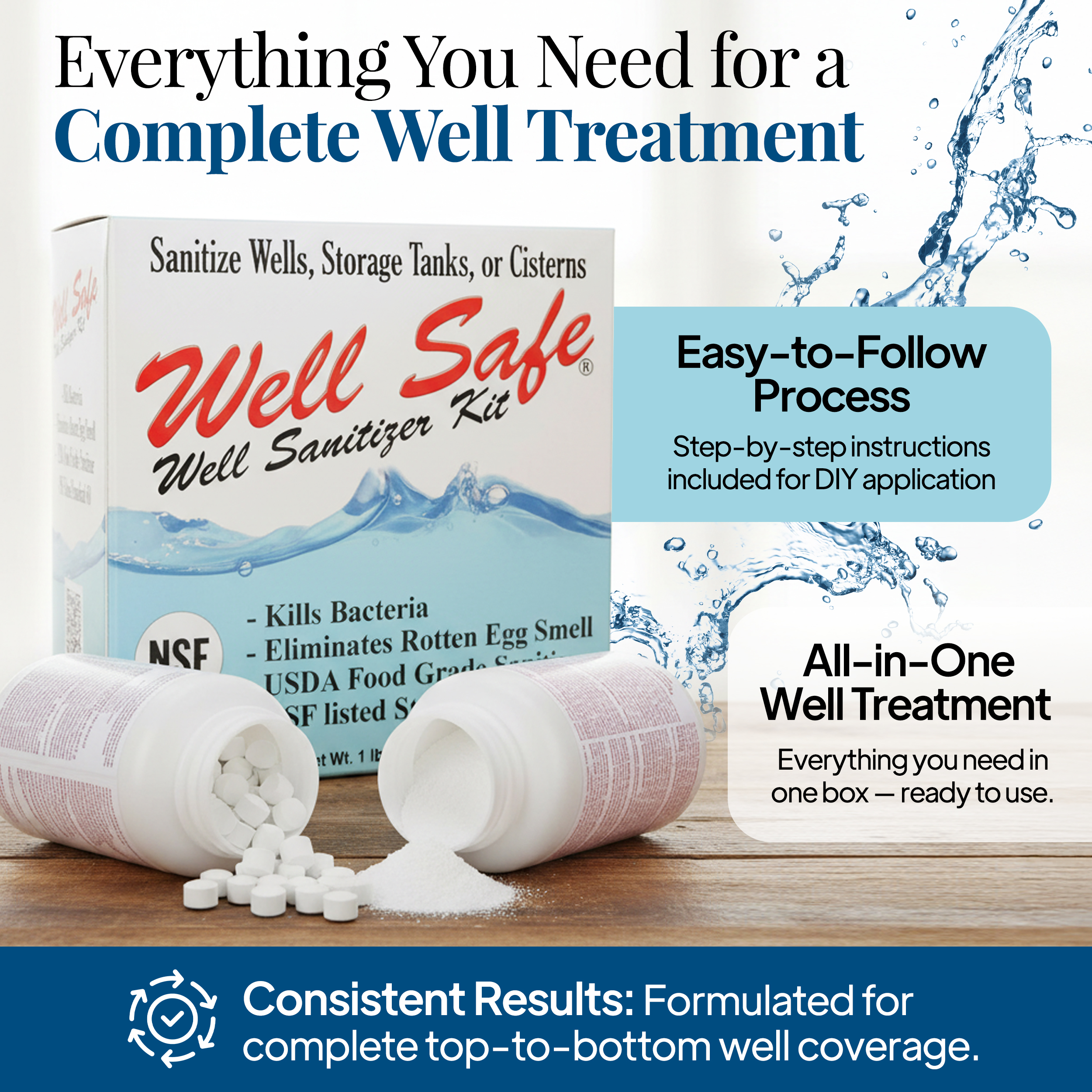 Everything you need for a complete well treatment