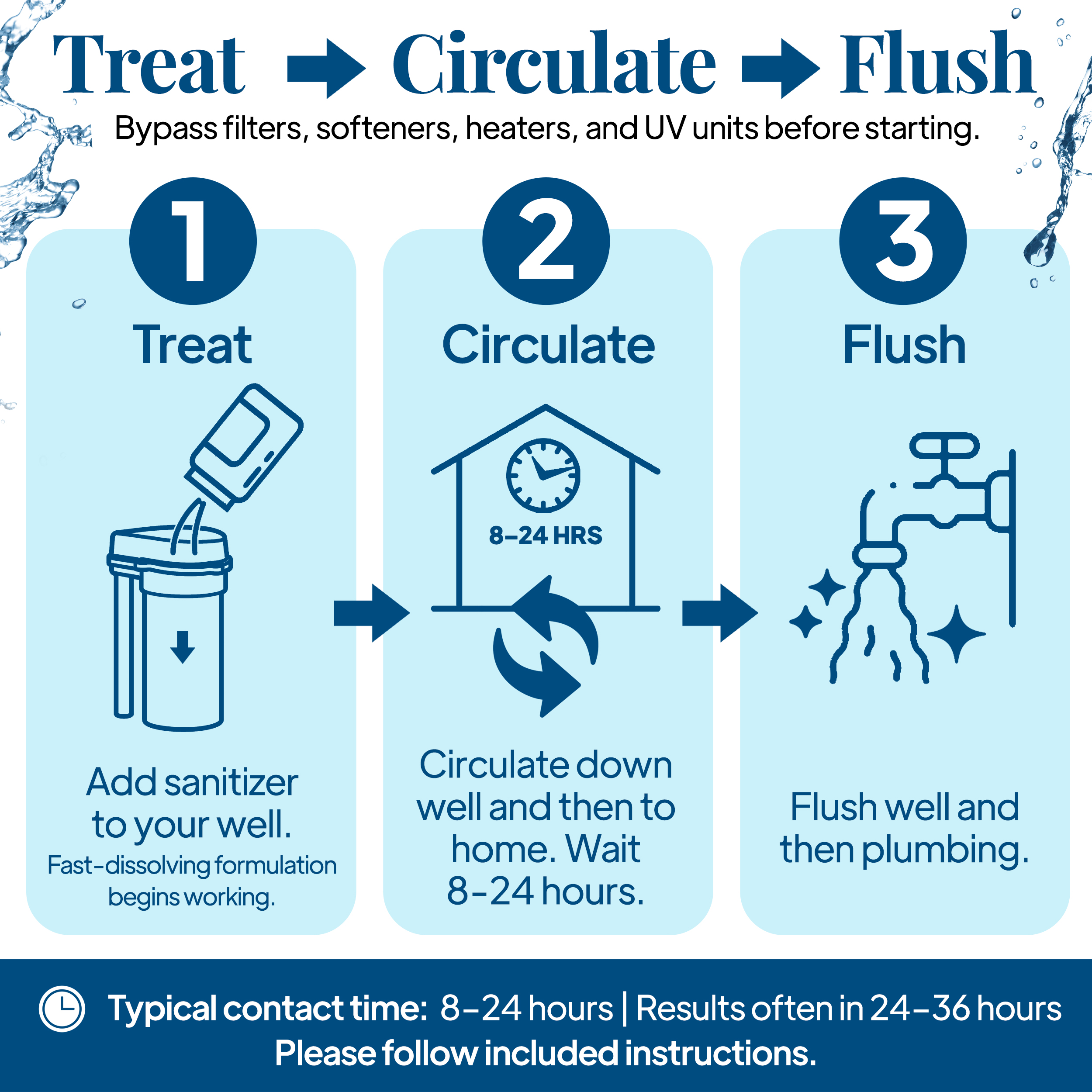 Treat, circulate, flush — three-step process