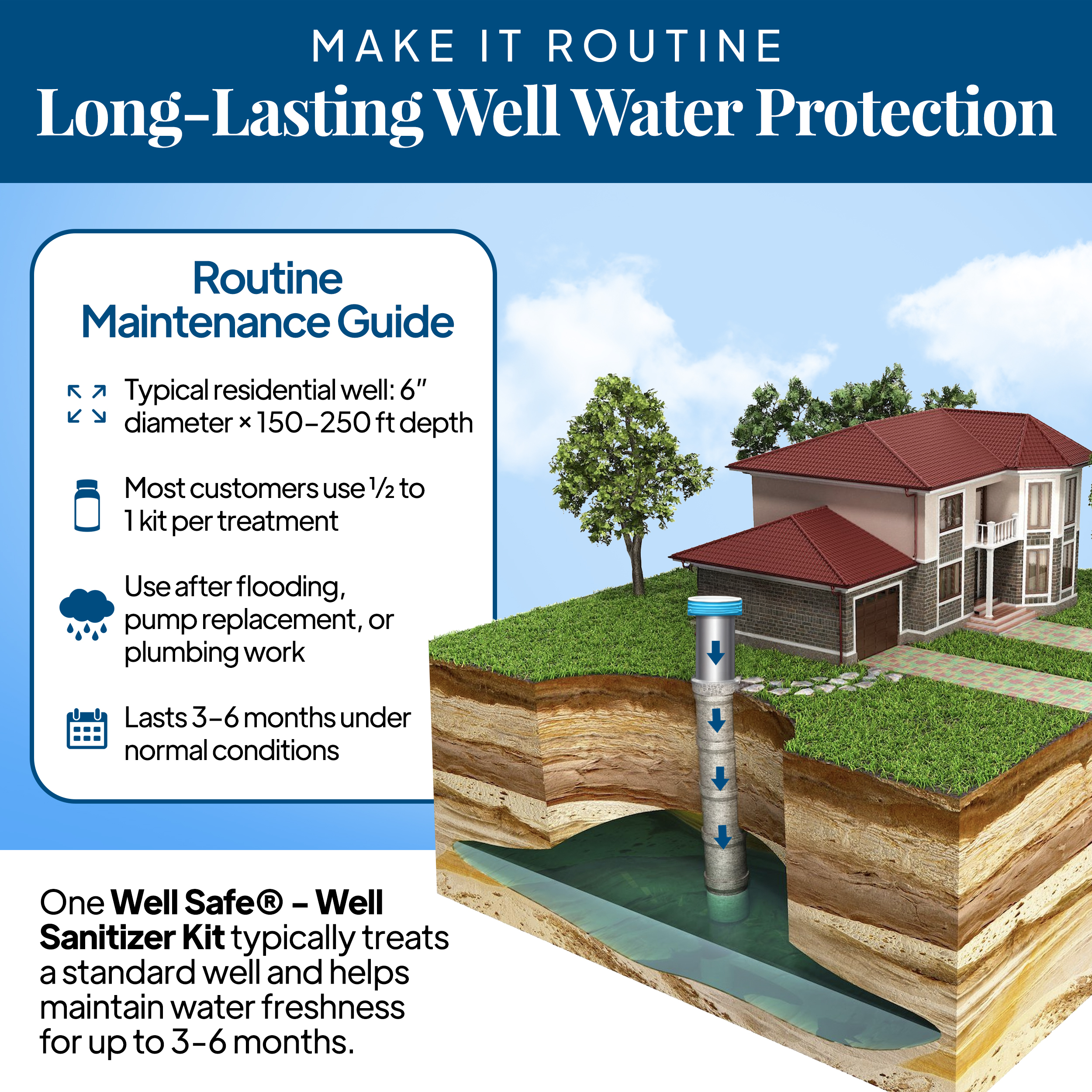 Long-lasting well water protection maintenance guide